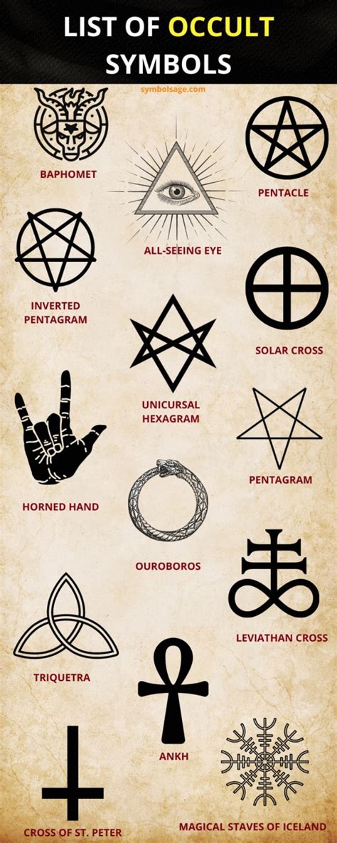 Occult elemental symbols